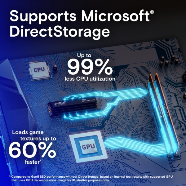 Фото - SSD-накопитель внутренний Crucial Micron T700 4TB PCie 5.0 NVMe (CT4000T700SSD3)