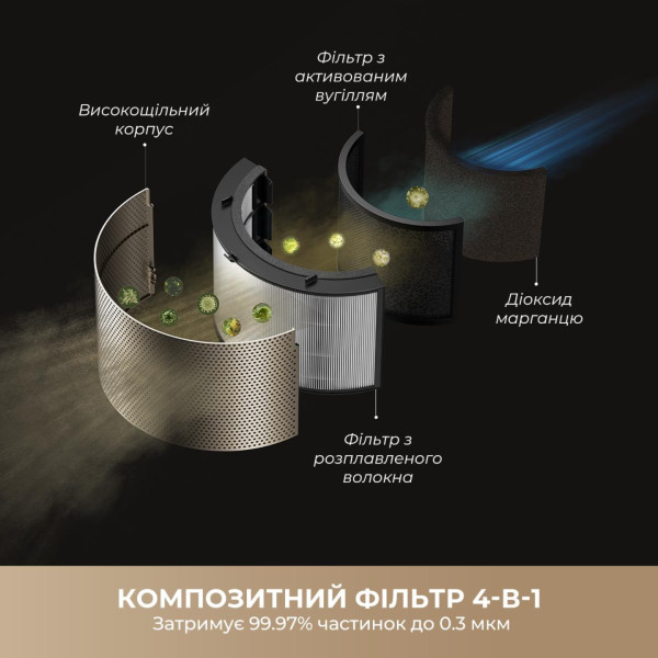 Фото - Очиститель воздуха Dreame PM30 (CVF15A)
