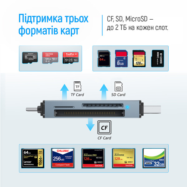 Фото - Кардрідер Colorway USB 2.0/USB-C to CF/SD/MicroSD (CW-CR-01)