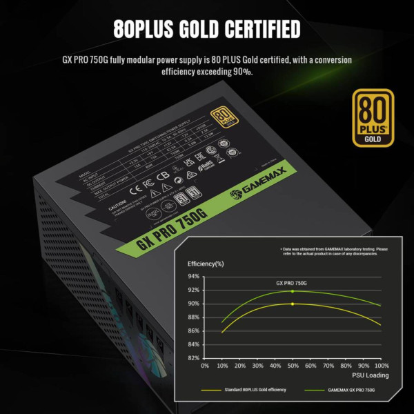 Фото - Блок живлення для ПК Gamemax PRO 750G