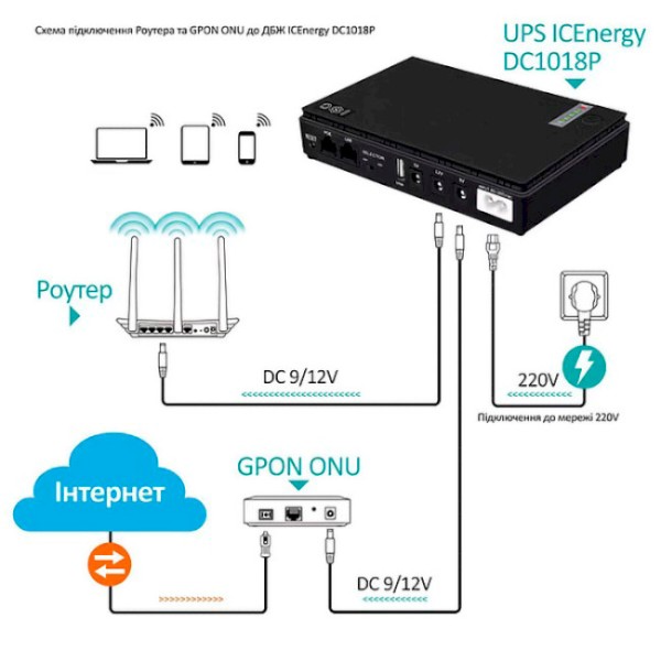 Фото - Джерело безперебійного живлення Andes 18W 10400mAh 12V/9V/5v (DC1018P)