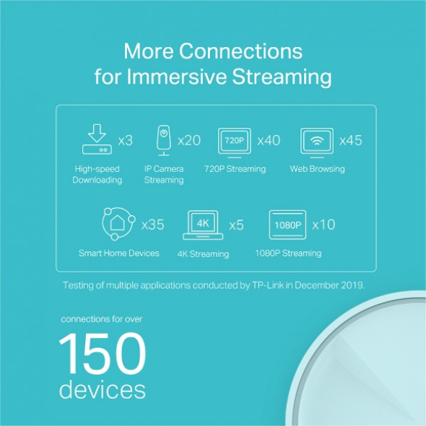 Фото - MESH система WiFi6 TP-Link Deco X20 (2-Pack)