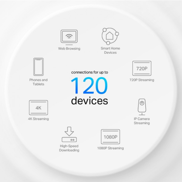 Фото - MESH система WiFi6 TP-Link Deco X10(1-pack)