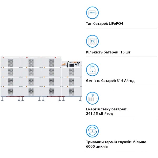 Фото - Батарея для сонячного інвертора Deye 15 шт. LiFePO4 HV 768V 314Ah 240kWh з BMS (BOS-B-PRO-240kWh)