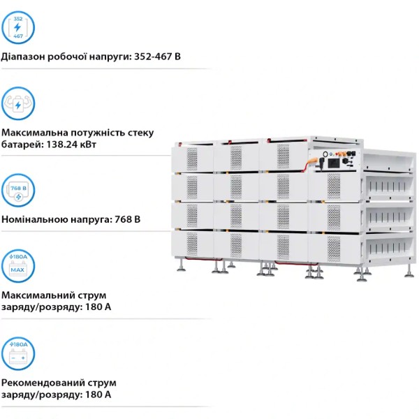 Фото - Батарея для сонячного інвертора Deye 15 шт. LiFePO4 HV 768V 314Ah 240kWh з BMS (BOS-B-PRO-240kWh)