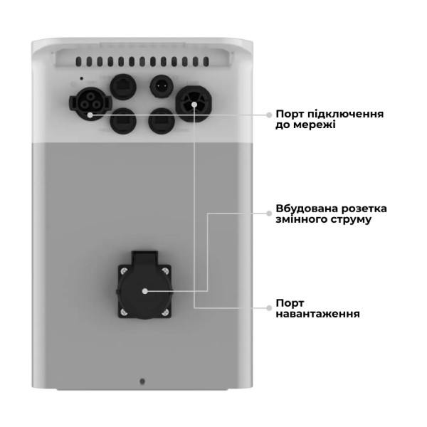 Фото - Система хранения энергии Deye 2.5kW 10kWh LiFePO4 51.2V 4 MPPT 220/230V Однофазная (SUN-BK250-10KWH-EU-AM4-32L)