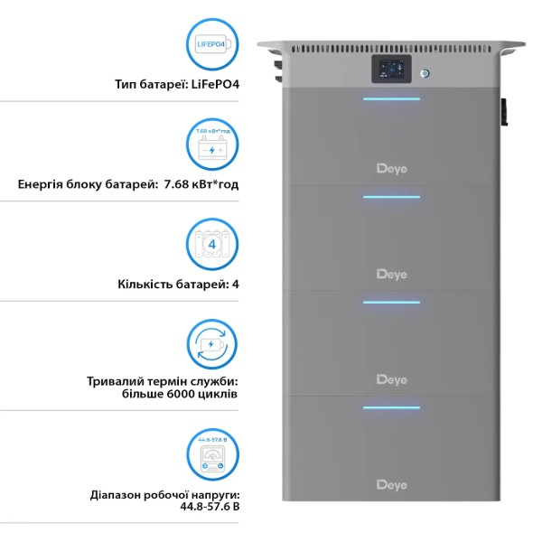 Фото - Система хранения энергии Deye 2.5kW 10kWh LiFePO4 51.2V 4 MPPT 220/230V Однофазная (SUN-BK250-10KWH-EU-AM4-32L)