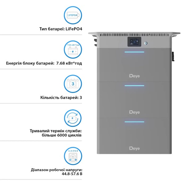 Фото - Система хранения энергии Deye 2.5kW 7.5kWh LiFePO4 51.2V 4 MPPT 220/230V Однофазная (SUN-BK250-7.5KWH-EU-AM4-32L)