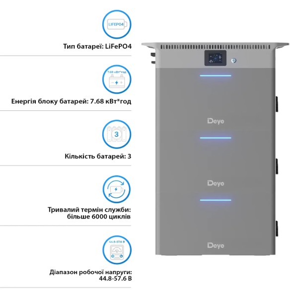 Фото - Система хранения энергии Deye 2.5kW 7.5kWh LiFePO4 51.2V 4 MPPT 220/230V Однофазная (SUN-BK250-7.5KWH-EU-AM4-18L)