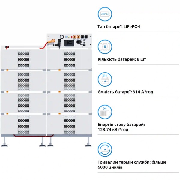 Фото - Батарея для сонячного інвертора Deye 8 шт. LiFePO4 HV 410V 314Ah 128kWh з BMS (BOS-B-PRO-128kWh)