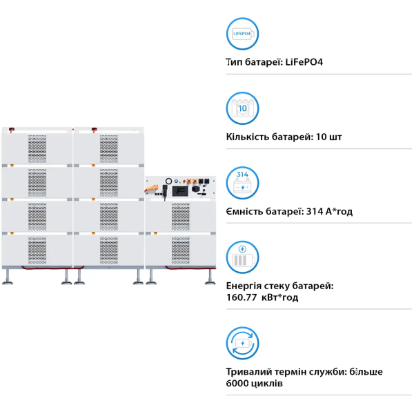 Фото - Система зберігання енергії Deye BOS-B-PRO-160kWh (160kWh, 512 V, 314 Ah, LiFePO4)
