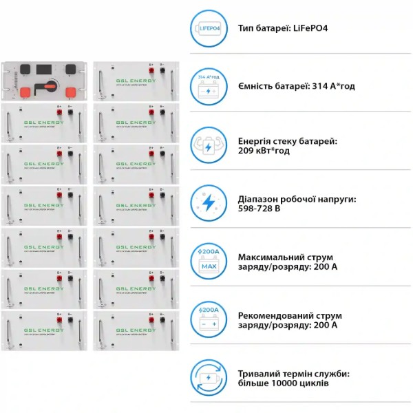 Фото - Система хранения энергии Deye SUN-100K-SG02HP3-EU-GM10 (3ф, 100KW, 209kWh 1BAT LiFePO4) (SV-3DE100K1-HGS209K1-1)