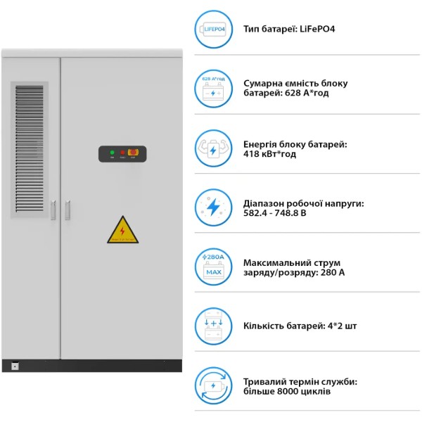 Фото - Система хранения энергии Deye SUN-125K-SG02HP3-EU-GM10 (3ф, 125kW, 417.6kWh 1BAT LiFePO4) (SV-3DE125K1-HGS418K1-1)