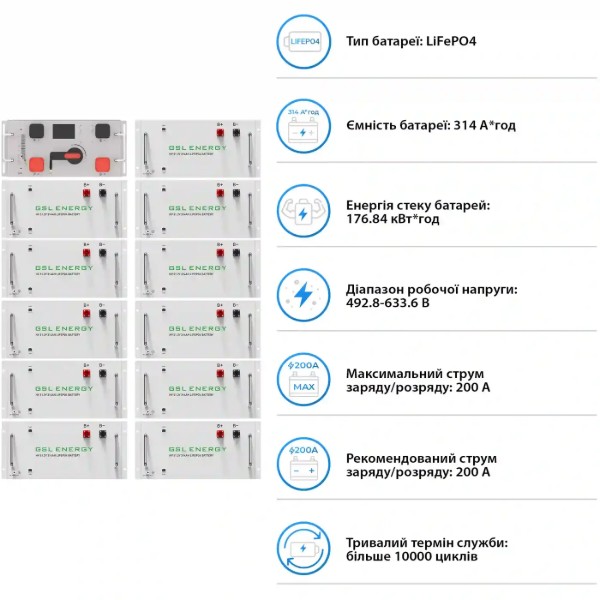 Фото - Система хранения энергии Deye SUN-80K-SG02HP3-EU-EM6 (3 ф., 80kW 176.8kWh 1BAT LiFePO4) (SV-3DE80K1-HGS176K1-1)