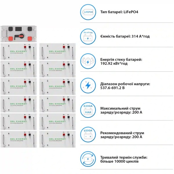 Фото - Система хранения энергии Deye SUN-80K-SG02HP3-EU-EM6 (3 ф., 80kW 192.9kWh 1BAT LiFePO4) (SV-3DE80K1-HGS192K1-1)