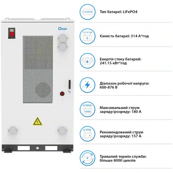 Фото - Система хранения энергии Deye SUN-80K-SG02HP3-EU-EM6 (3 ф., 80kW 241.2kWh 1BAT LiFePO4) (SV-3DE80K1-HDE240K1-1)
