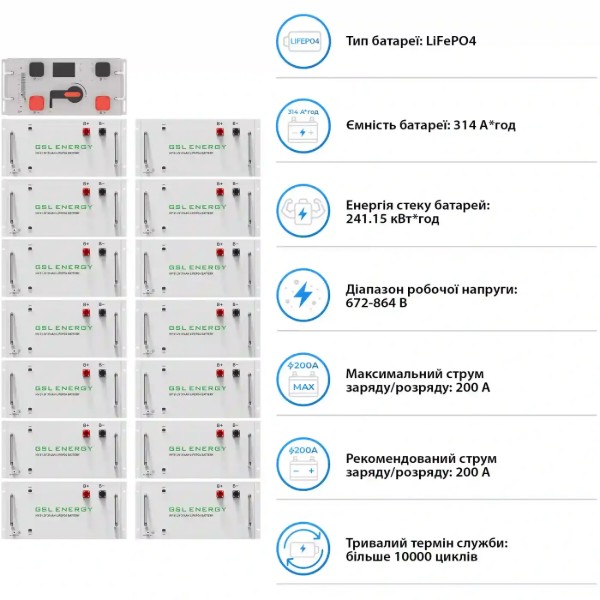 Фото - Система хранения энергии Deye SUN-80K-SG02HP3-EU-EM6 (3 ф., 80kW 241.2kWh 1BAT LiFePO4) (SV-3DE80K1-HGS240K1-1)