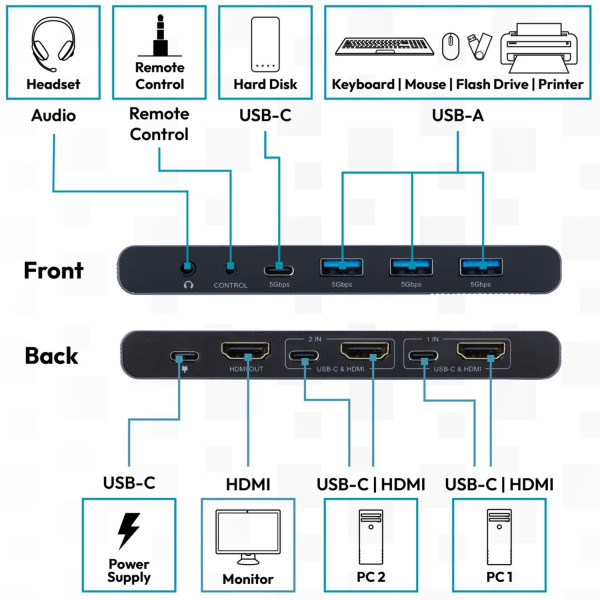 Фото - Коммутатор локальной сети (Switch) Digitus DS-12855