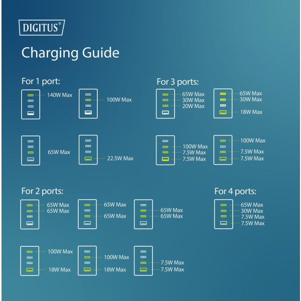 Фото - Мережевий зарядний пристрій Digitus GaN 3хUSB-C 1хUSB-A 140W (DA-10305)