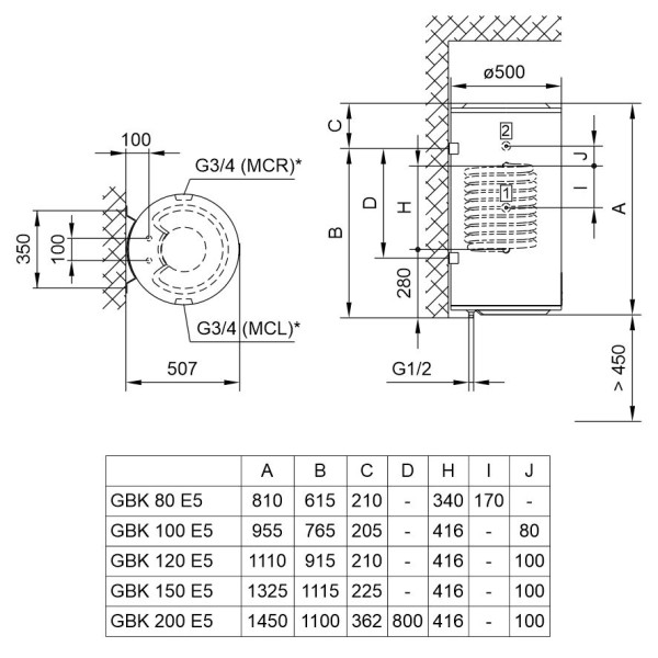 Фото - Водонагреватель Tiki ECON MCL 120V9