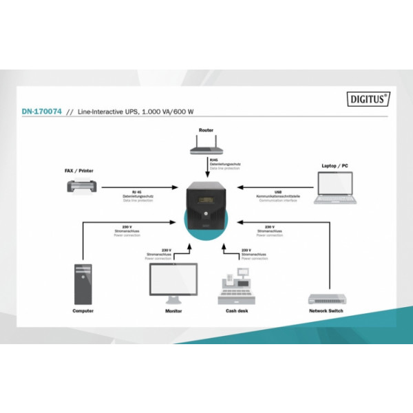 Фото - Источник бесперебойного питания Digitus 1000VA/600W,LCD,4xSchuko,RJ45,RS232,USB (DN-170074)