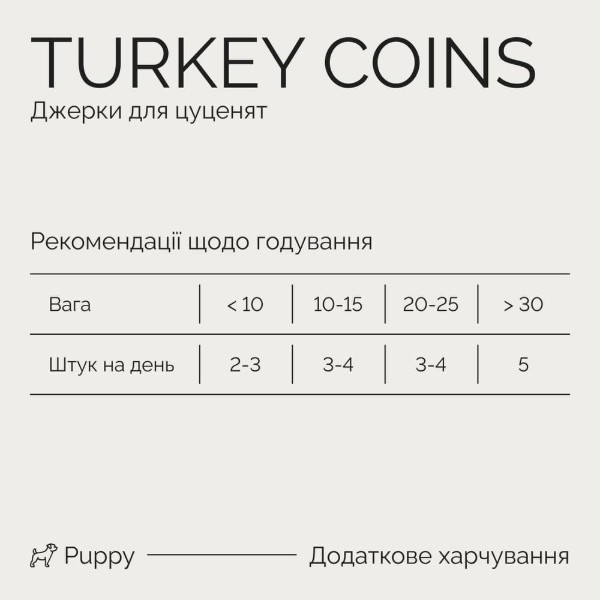 Фото - Лакомство для собак Savory Puppy Coins With Turkey 100 г (4820261921090)