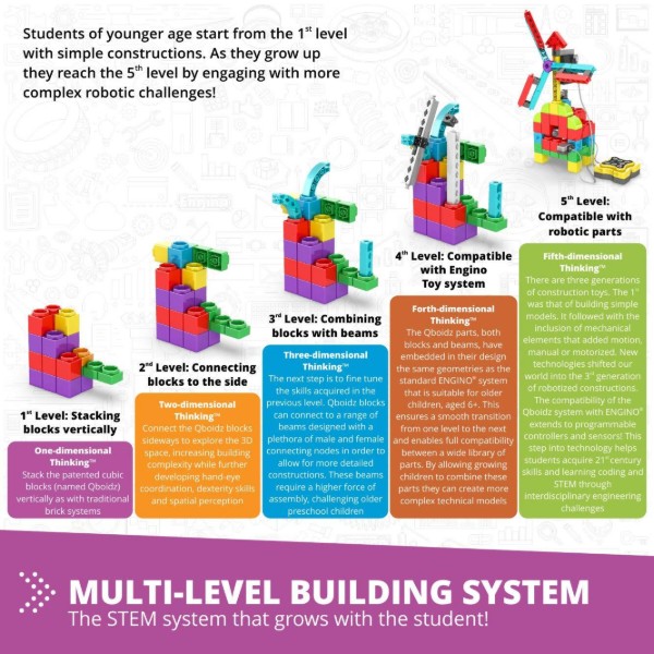 Фото - Пластиковый конструктор Engino Stem Junior Robotics (E15)