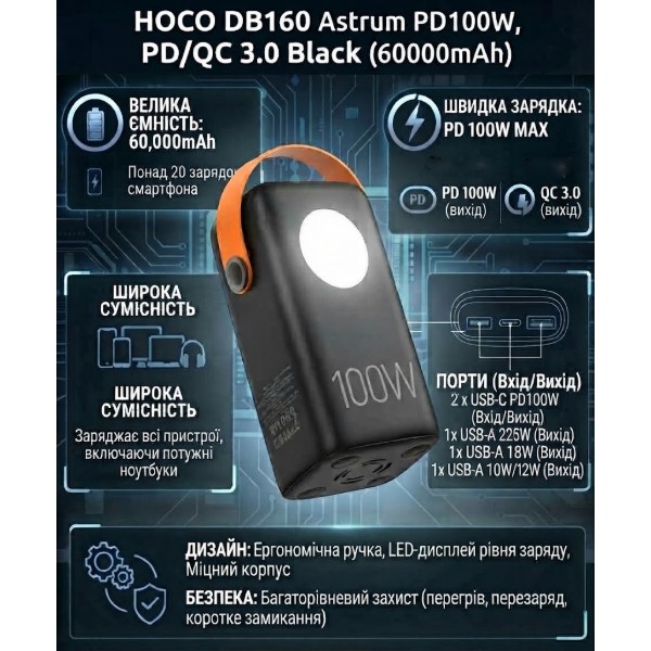 Фото - Батарея мобильная HOCO DB160 Astrum PD100W 60 000mAh Black