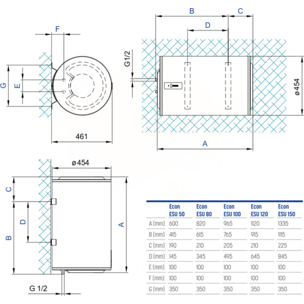 Фото - Водонагрівач Tiki GBFU 80 E5 ECON ESU 80V9