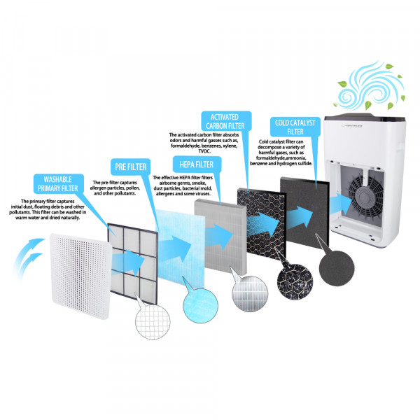 Фото - Очищувач повітря Esperanza Air Purifier EHP004