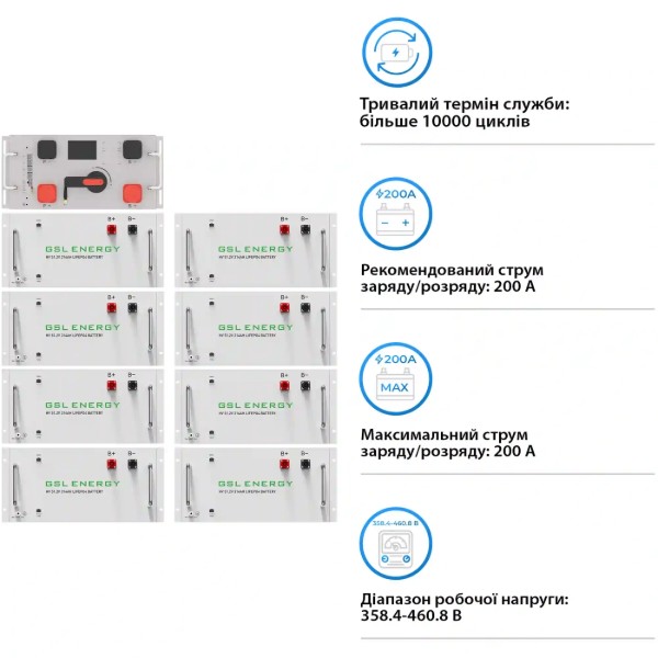 Фото - Система зберігання енергії GSL (128kWh, 409V, 314AH, LiFePO4) (GSL-R128K)