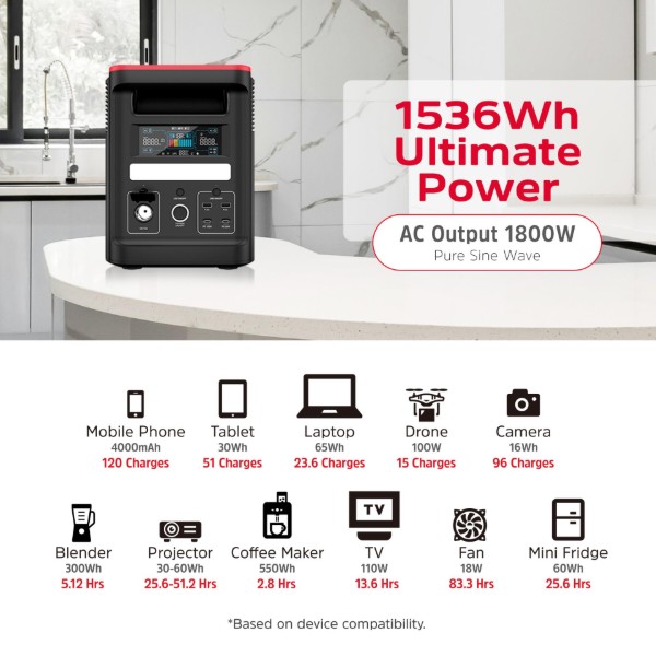 Фото - Зарядная станция универсальная Energizer PPS1500W2F +Extra Battery 1500W2FBA