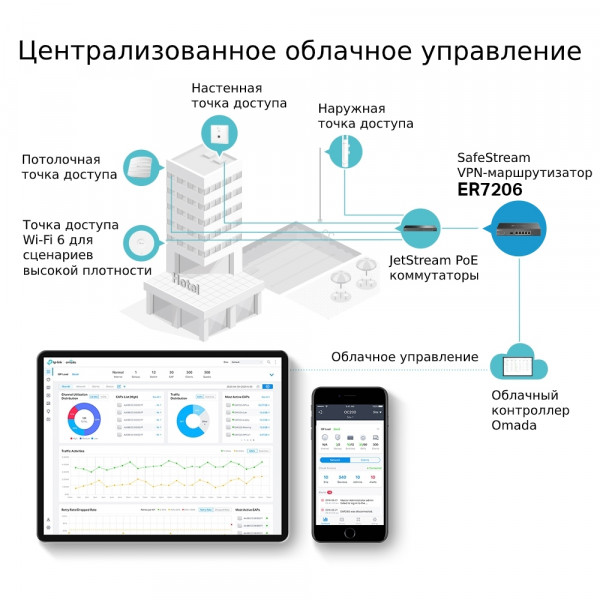 Фото - Маршрутизатор VPN TP-Link ER7206 2xGE LAN 1xGE WAN 2xGE LAN 1xSFP Omada