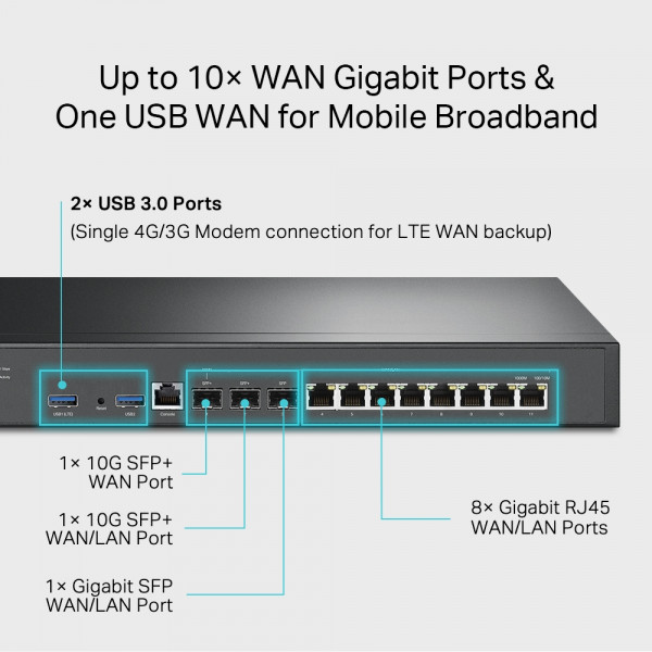 Фото - Маршрутизатор VPN TP-Link ER8411