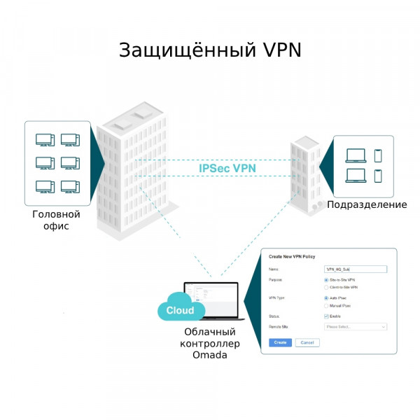 Фото - Маршрутизатор VPN TP-Link ER7206 2xGE LAN 1xGE WAN 2xGE LAN 1xSFP Omada