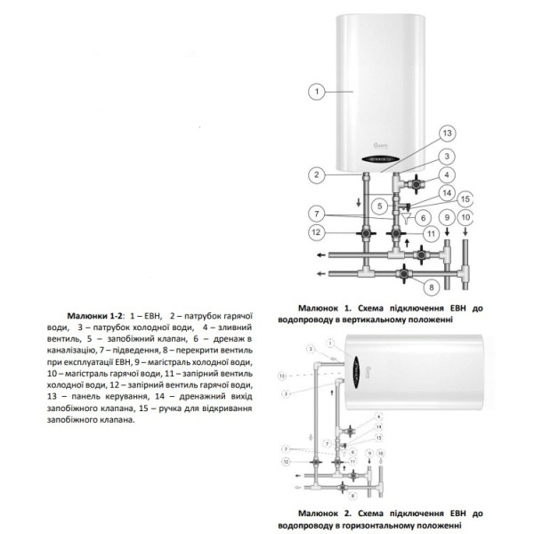 Фото - Водонагрівач Quartz Thermal Technology Eris 30