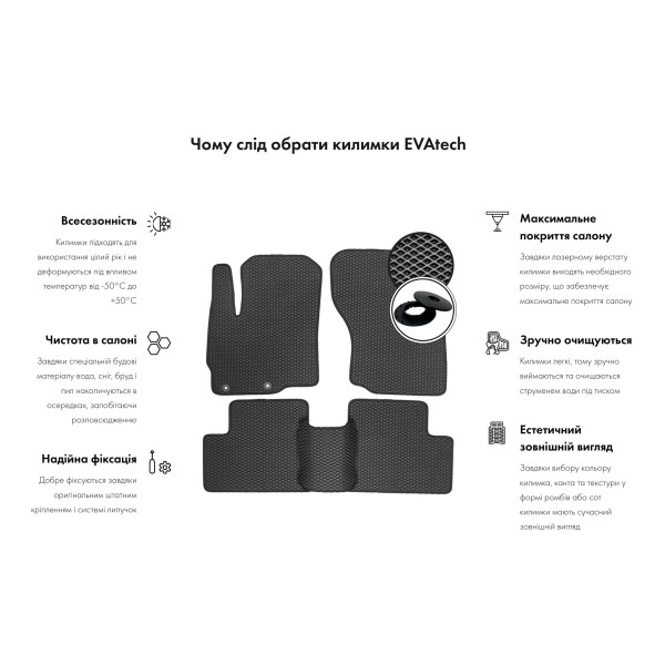 Фото - EVA килимки в салон авто EVAtech для Captiva (C140) 5 seats AT Restyling Chevrolet 2011-2018 1 покоління SUV EU CT349Z3RBB