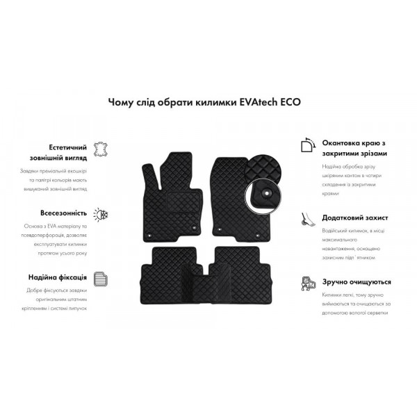 Фото - Коврики из экокожи в салон авто передние EVAtech ECO для Model Y 5 seats Tesla 2020-2021 1 поколение SUV USA TA1591AV2BBB