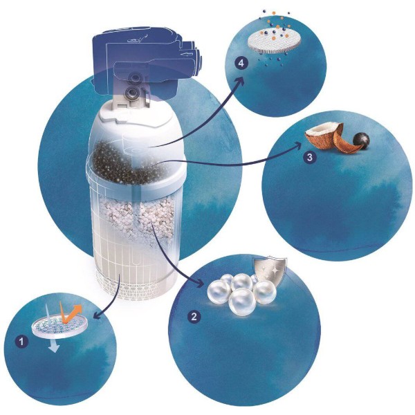 Фото - Картридж для фільтру-глечика Brita Refill On Line P 1000
