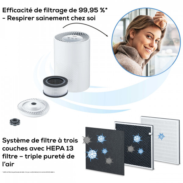 Фото - Очиститель воздуха Beurer LR 220