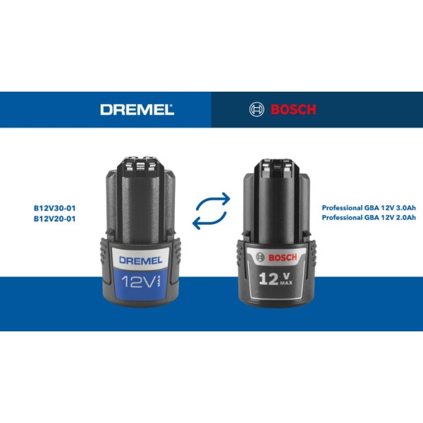 Фото - Многофункциональный инструмент Dremel 8240-5 12В (F.013.824.0JA)