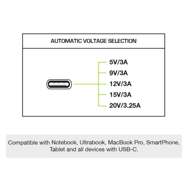 Фото - Мережевий зарядний пристрій Tecnoware USB-C 65W Black (FAU17704)