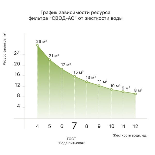 Фото - Фільтр для пральної машини СВОД sf100w (пральна & посудомийна машина +ТВН)