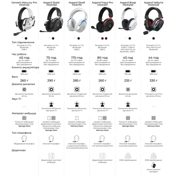 Фото - Гарнитура беспроводная игровая GamePro Asgard Skadi (HSW191B)