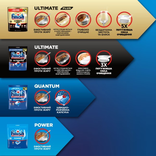 Фото - Таблетка для посудомоечной машины Finish Ultimate Plus, 64 шт