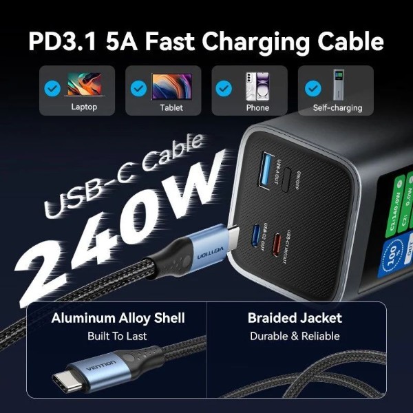 Фото - Батарея мобильная Vention 27000mAh 140W PD3.1 USB-A 2xUSB-C Gray (FKEH0)
