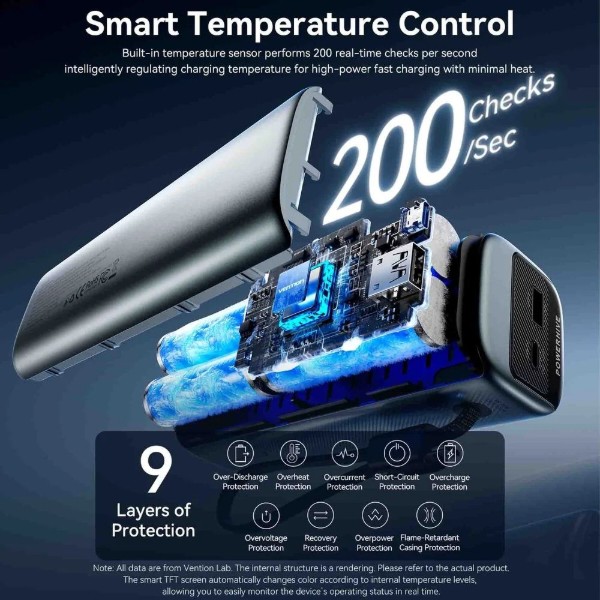 Фото - Батарея мобільна Vention 20000mAh 165W Built-in USB-C Gray (FKFH0)