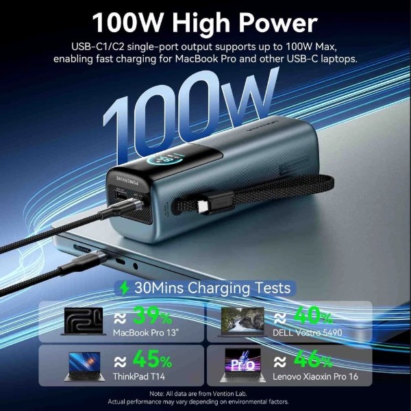 Фото - Батарея мобільна Vention 20000mAh 165W Built-in USB-C Gray (FKFH0)