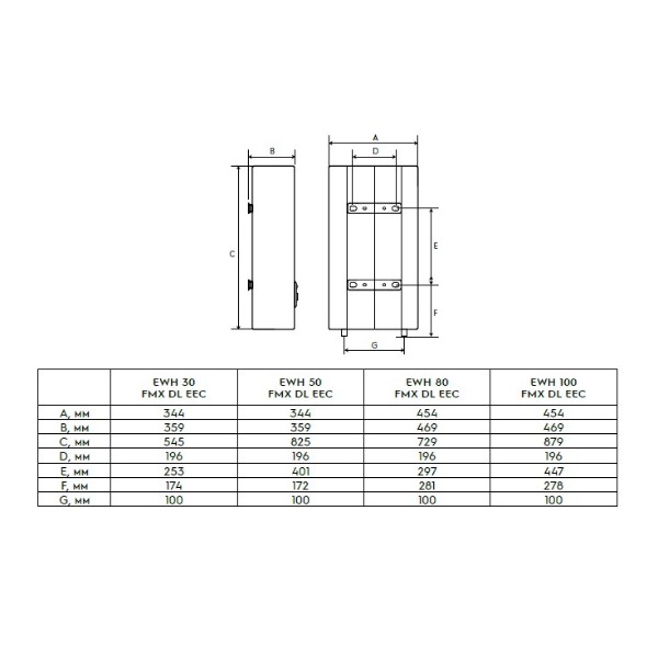Фото - Водонагреватель Electrolux EWH 80 FMX DL EEC