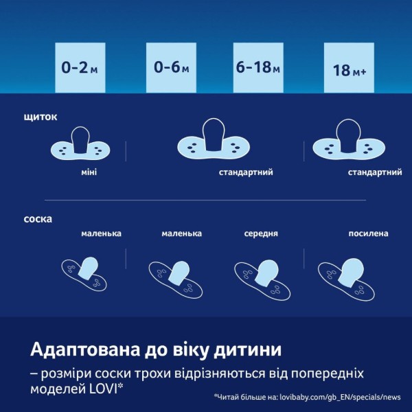 Фото - Динамическая пустышка Lovi 18+ м-цев 2 шт. CapiChill - голубая (22/934boy)